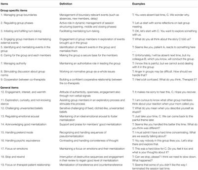 Pseudomentalization as a Challenge for Therapists of Group Psychotherapy With Drug Addicted Patients